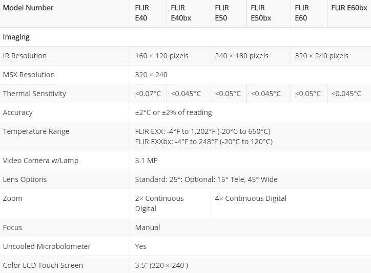 Flir%20Ex%20Series%20specs.jpg