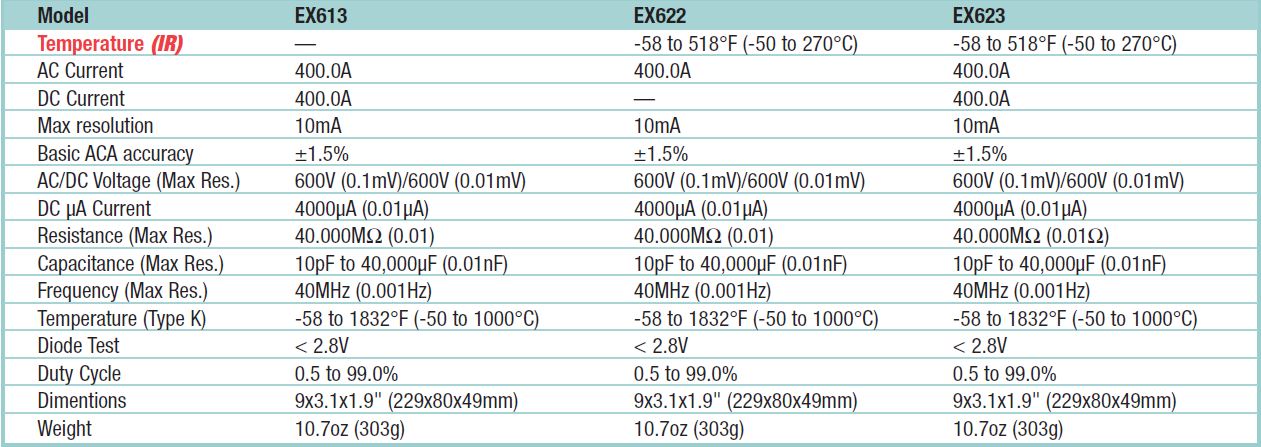 ex622%20specs.jpg