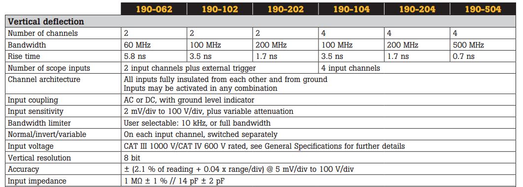190%20series%20specs_3.jpg