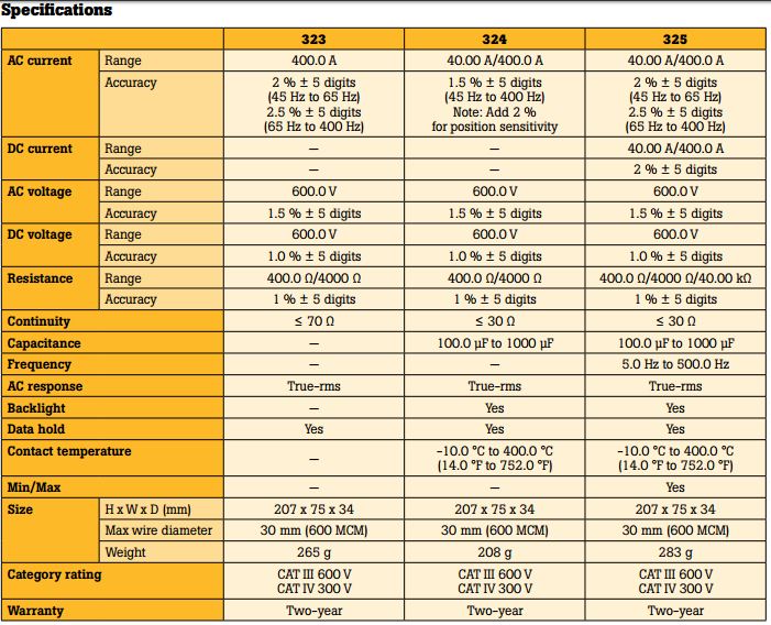 325%20specs_1.jpg