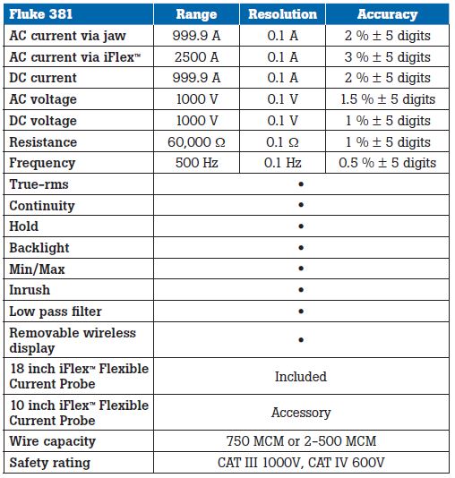 381%20specs.jpg