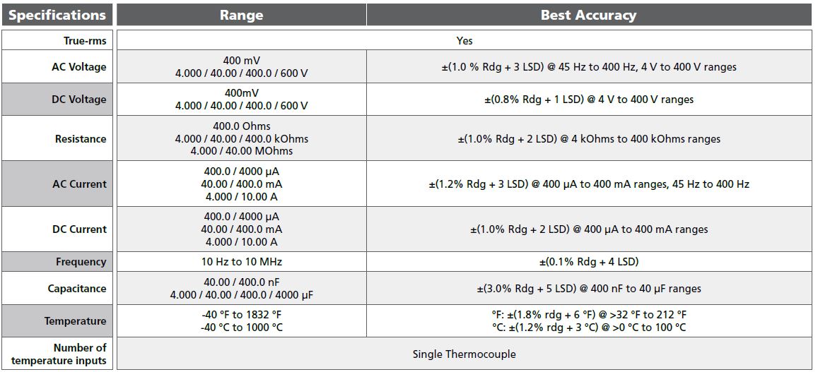 530%20specs.jpg