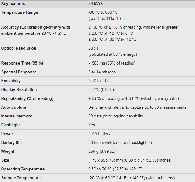 64Max%20specs.jpg