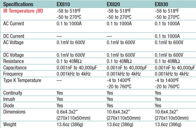 820%20and%20830%20specs_1.jpg