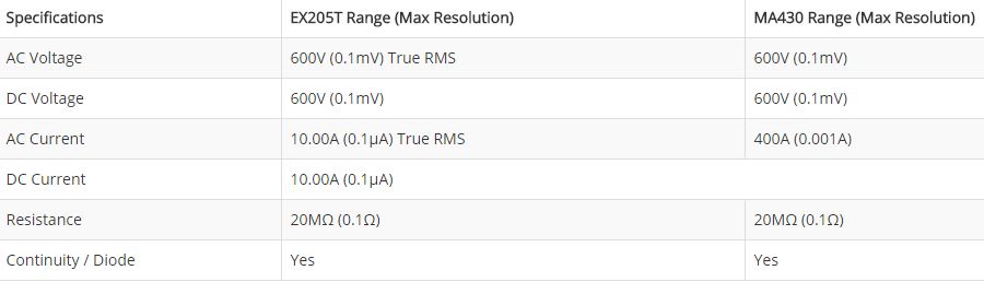 ETK30%20specs.jpg