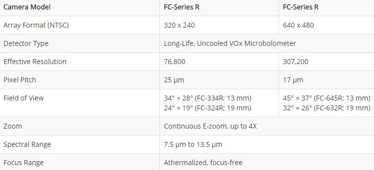 FC%20sereis%20R%20specs.jpg