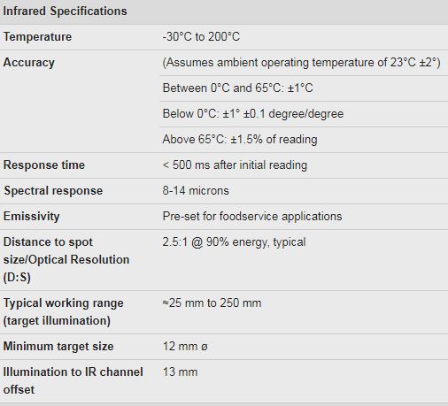 Foodpro%20specs.jpg