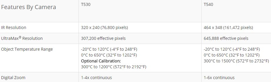 T500%20Series%20specs.jpg