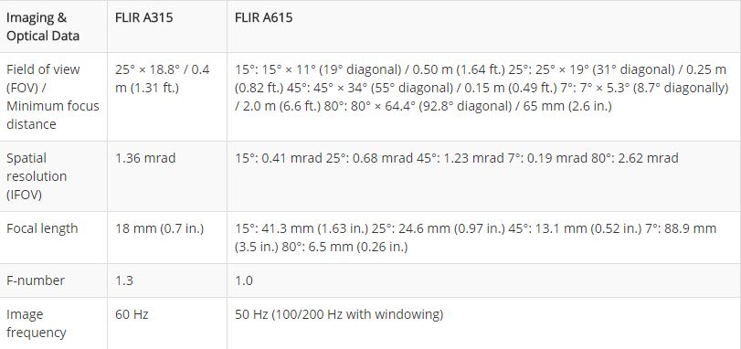 a315%20and%20a615.jpg
